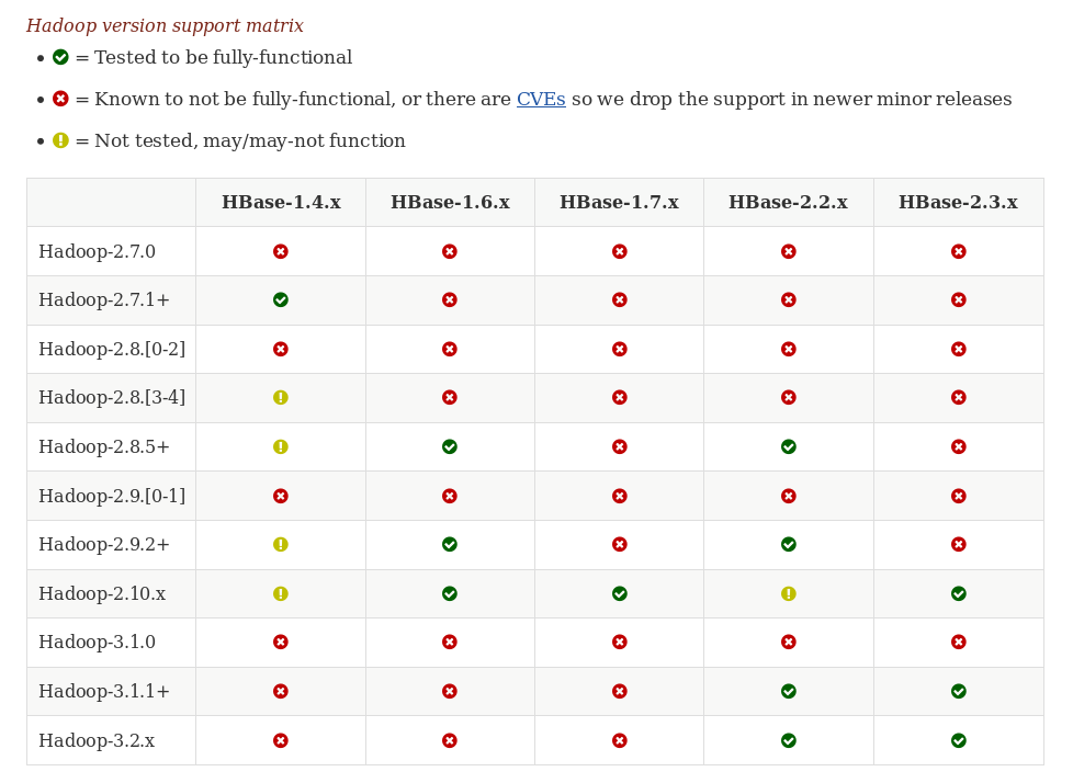 spark02： 围绕Spark3.0.1为主Hadoop3.2、Mysql、Hbase2.3.3、Hive3.1.2、ZooKeeper3.5.5、Flume、Kafka、Redis搭建