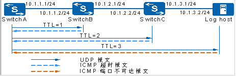 网络连通性检测的方法和步骤_网络工具ping和tracert