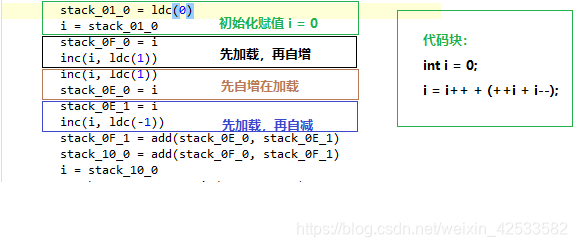 内存图片解析