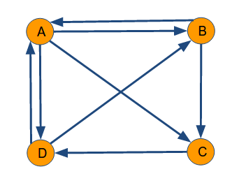 Spark GraphX的图形数据分析(三)