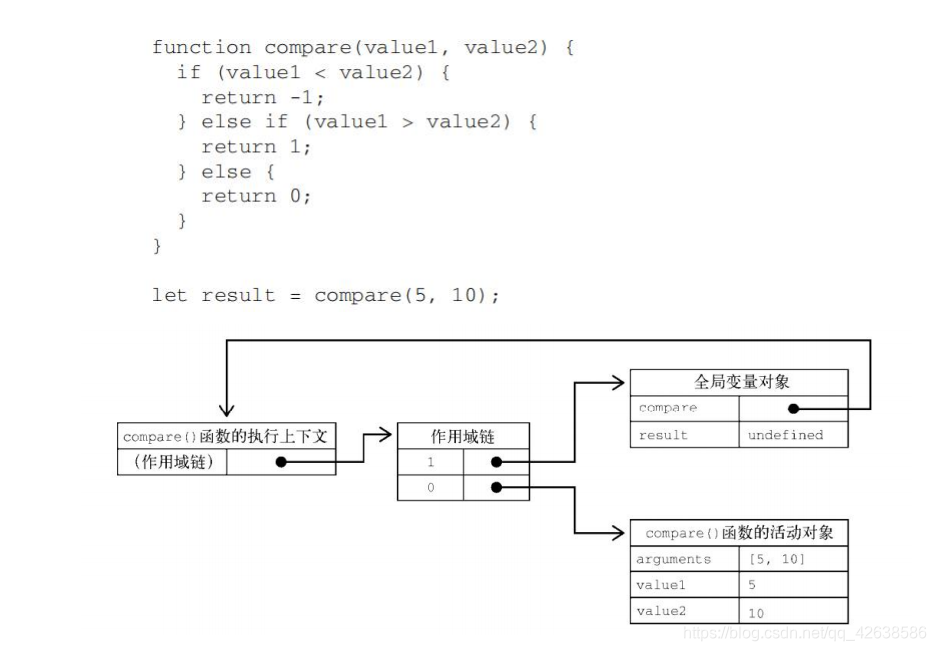 Js之闭包总结分享 Xd Zhaoqi的博客 Csdn博客