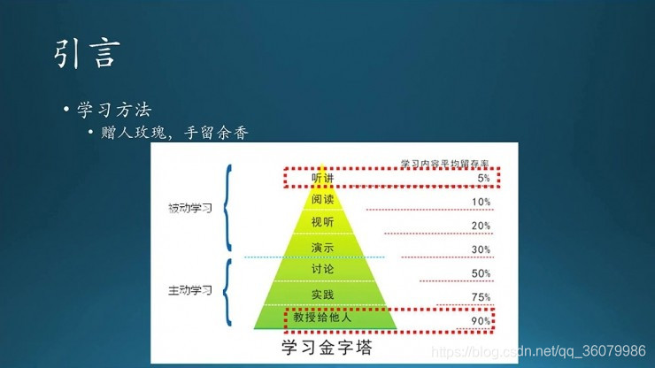 费尔曼学习法