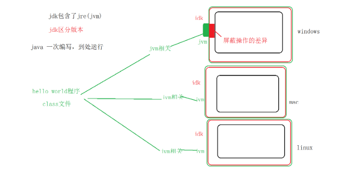 [外链图片转存失败,源站可能有防盗链机制,建议将图片保存下来直接上传(img-HXsZY7ws-1606380895098)(C:\Users\17122\AppData\Roaming\Typora\typora-user-images\image-20201123153631524.png)]