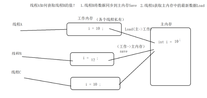 [外链图片转存失败,源站可能有防盗链机制,建议将图片保存下来直接上传(img-8XbQN4SO-1606380895102)(C:\Users\17122\AppData\Roaming\Typora\typora-user-images\image-20201123212234403.png)]