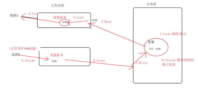 [外链图片转存失败,源站可能有防盗链机制,建议将图片保存下来直接上传(img-b0H3KCWZ-1606380895104)(C:\Users\17122\AppData\Roaming\Typora\typora-user-images\image-20201123212242145.png)]