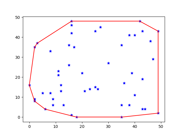 python学习scipy库空间算法数据结构查找最近邻点边界值计算凸壳计算