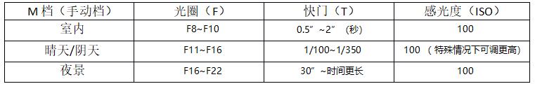 超详细vr全景拍摄教程，看完别说你还不会全景拍摄