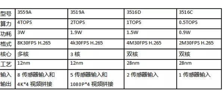 卷積神經網路的引數量和計算量