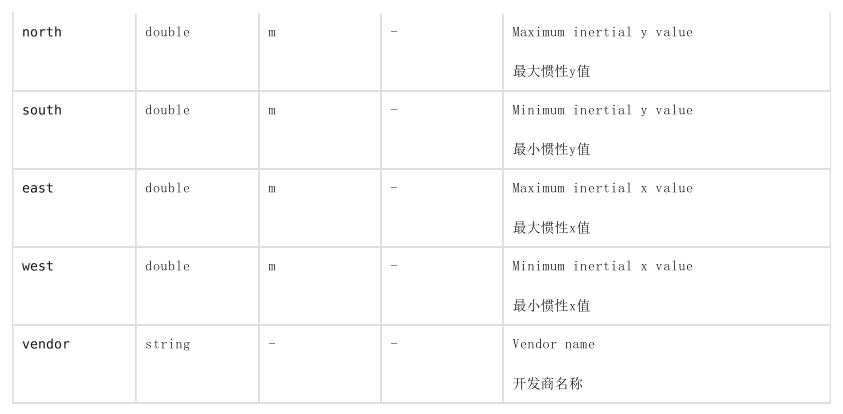 opendrive文件结构