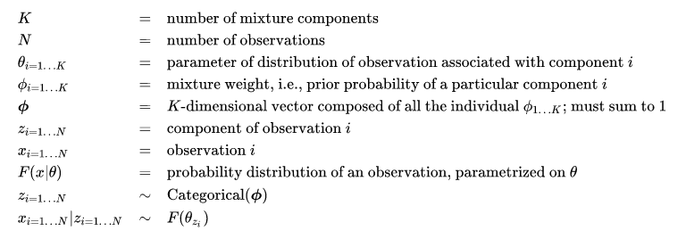 Basic Mixture Model