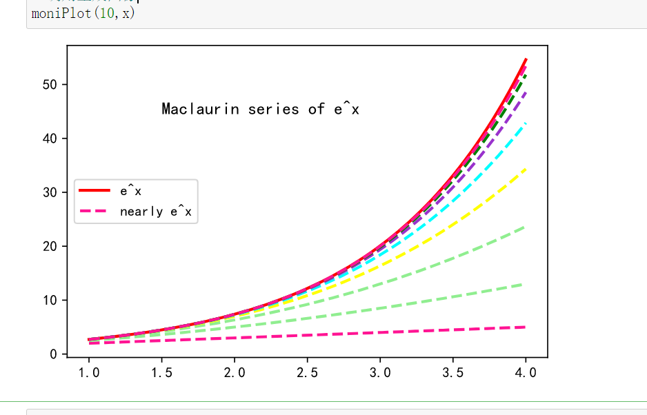 模擬e^x的麥克勞林展開式_ex的麥克勞林展開式_yuhui_2000的博客-csdn