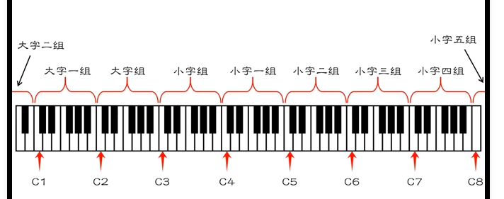 钢琴音调图 键位图片