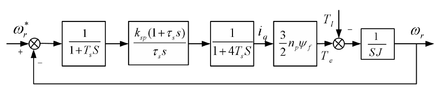 转速环PI参数整定详解（一）——电机传递函数的来源