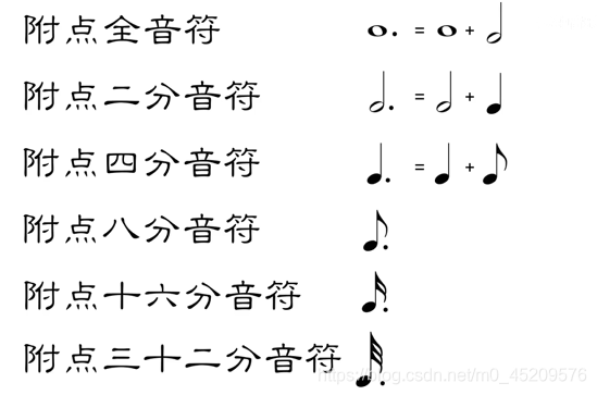 乐理知识以及musicxml属性介绍 热爱前端的小王的博客 Csdn博客 Musicxml