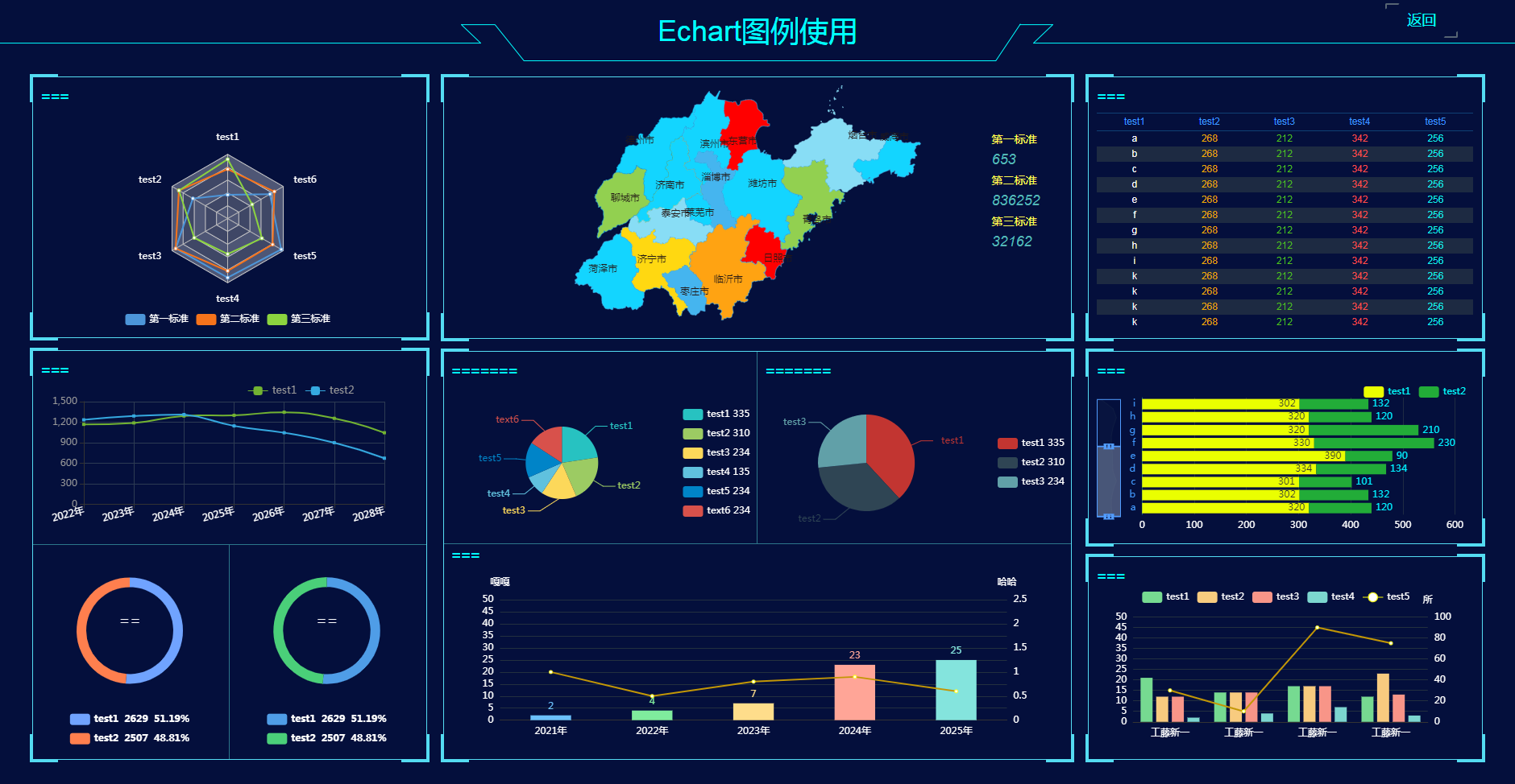 Echart图例使用