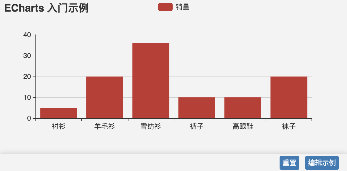 ECharts 入门示例，绘制一个简单的图表