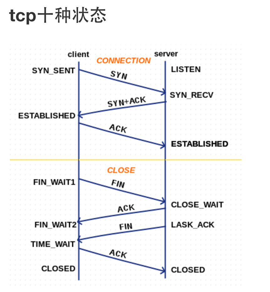tcp长连接短连接保活机制keepalive