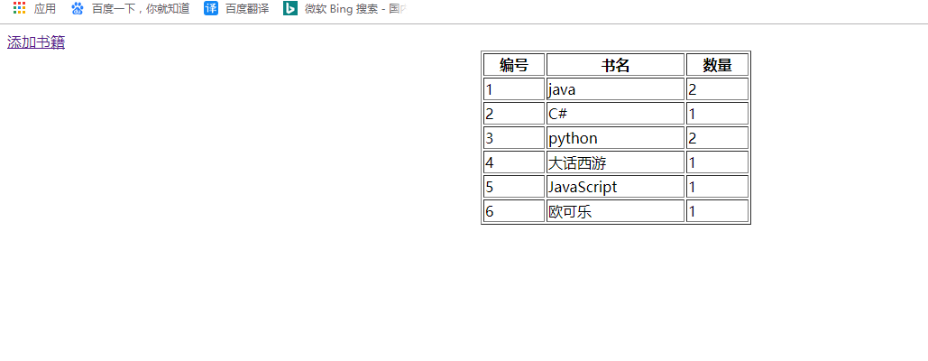 SSM框架详细流程--Spring+SpringMVC+Mybatis （IDEA）