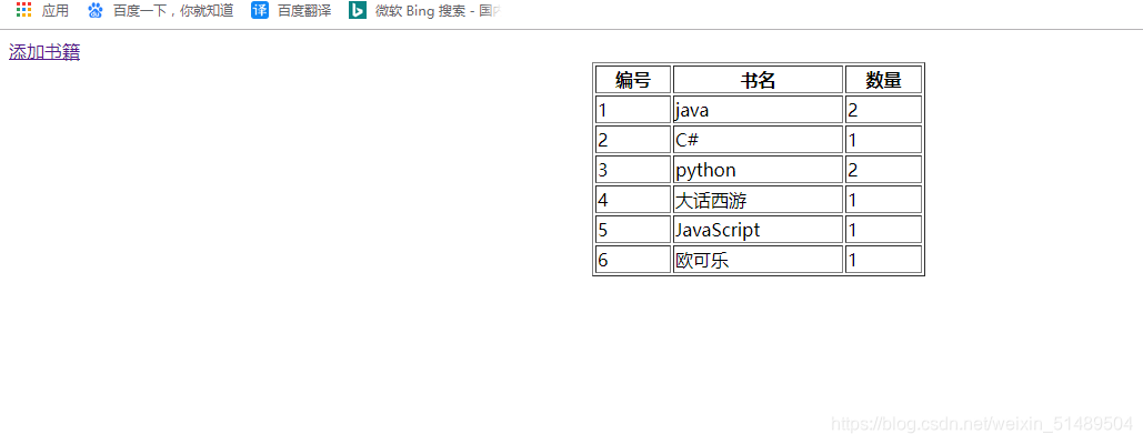 SSM框架详细流程--Spring+SpringMVC+Mybatis （IDEA）