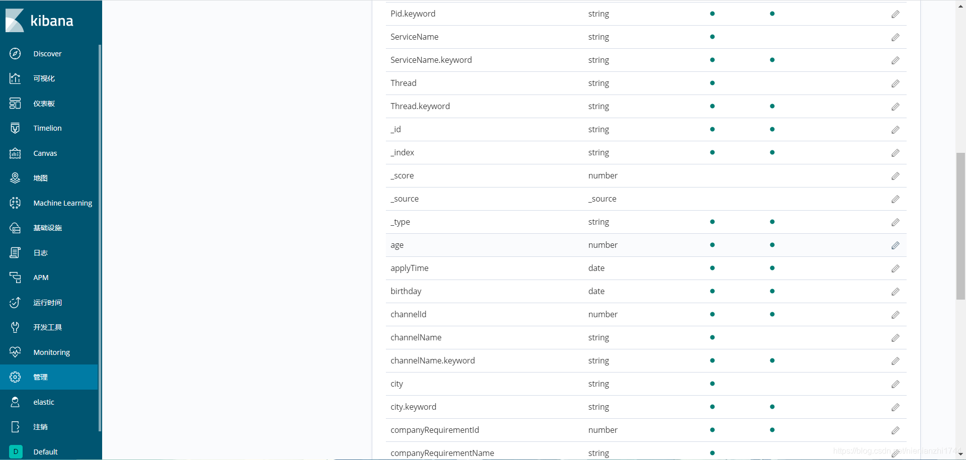 Index field name