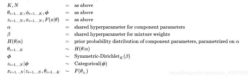 Bayesian setting