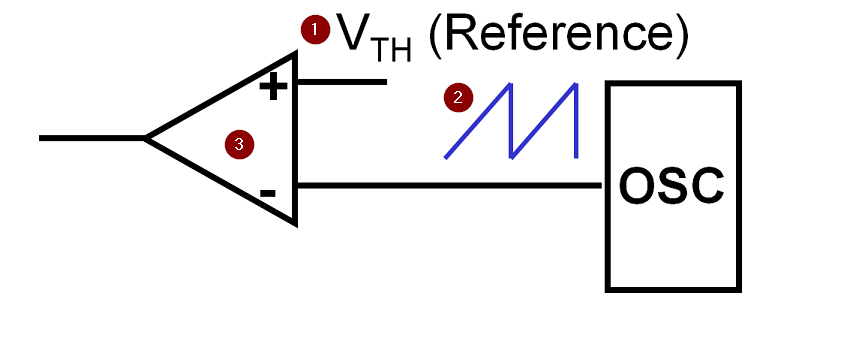 振荡器和比较器