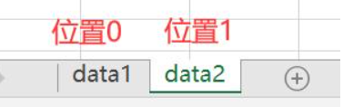 python的pandas库的pd.read_excel()常用解析