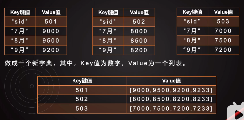 Python专栏 | 大题精讲：求平均工资