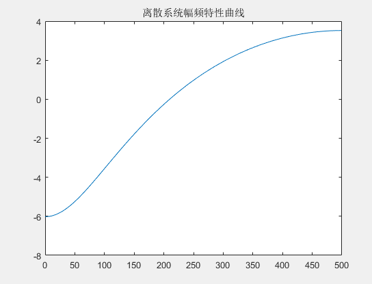 幅频特性曲线图怎么画图片