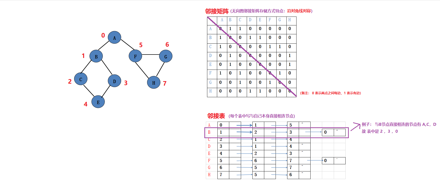 无向图的深度优先遍历图片