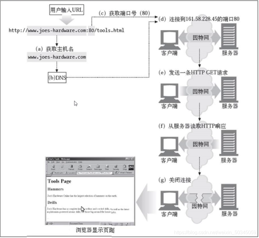 带你了解HTTP协议和web知识点