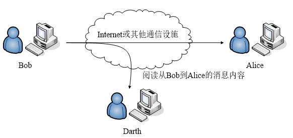 信息收集