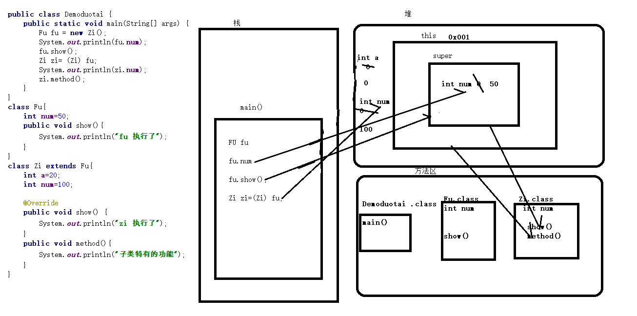 父子类的内存图示例