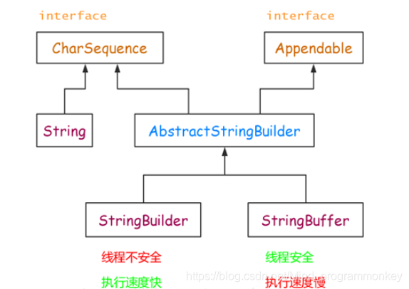 [外链图片转存失败,源站可能有防盗链机制,建议将图片保存下来直接上传(img-lmahz15s-1606403306809)(C:\Users\lcz\AppData\Roaming\Typora\typora-user-images\image-20201126225133604.png)]