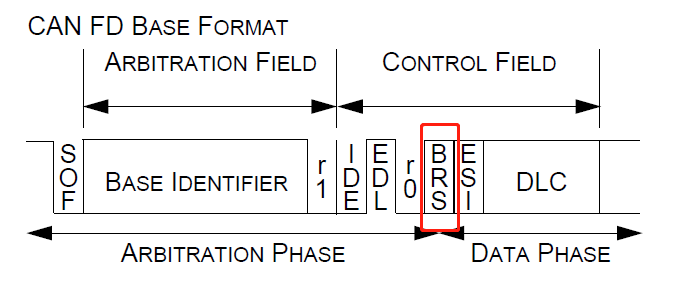 CAN FD Bit Timing_can bit timing-CSDN博客