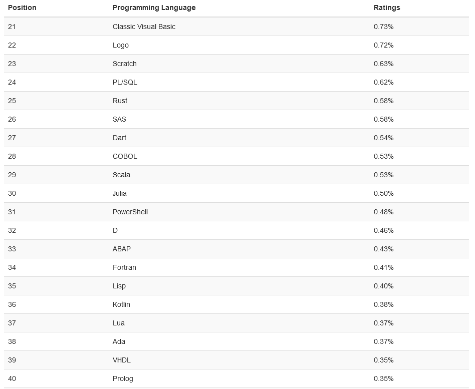 计算机语言排行榜_计算机语言