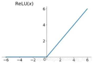 ReLU激活函数