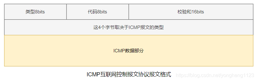 ICMP报文格式