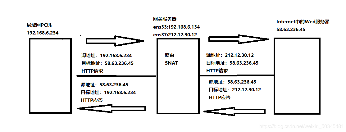 在這裡插入圖片描述