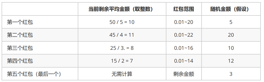 在這裡插入圖片描述