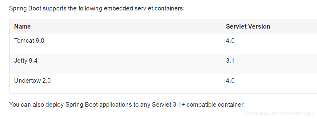 TongWeb支持Spring Boot、Spring Cloud说明_tongweb springboot-CSDN博客