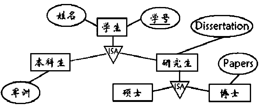 数据库原理系列idef1x工程化方法