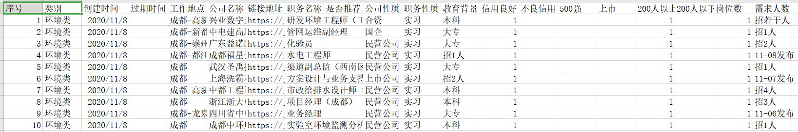 51JOB网站爬虫