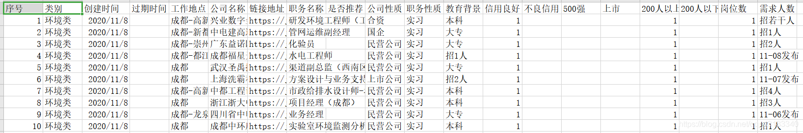 51JOB网站爬虫