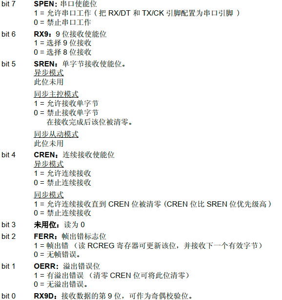 接收寄存器解释