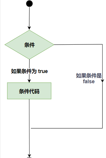 在這裡插入圖片描述