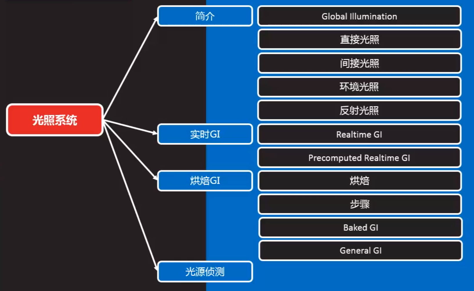 Unity学习打卡 4 怀疑自己是来学英语的 不知李是谁的博客 Csdn博客