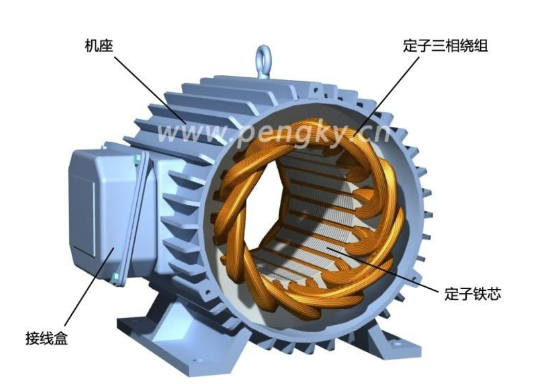 直流无刷电机(bldc) 永磁同步电机(pmsm) 三相异步电动机(acim) 结构