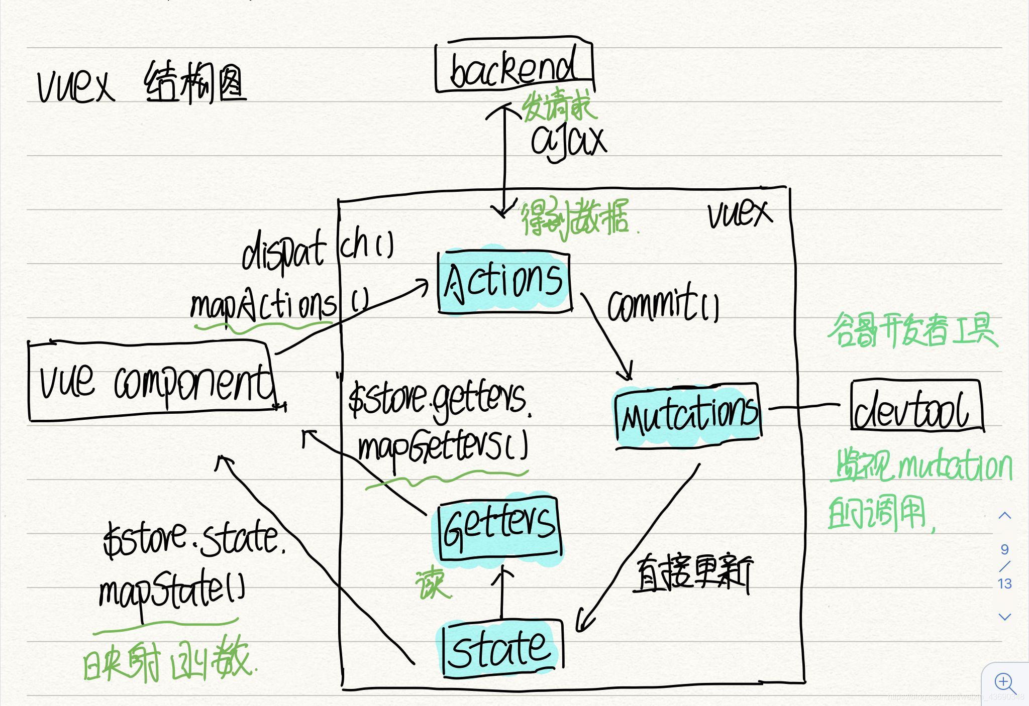 在这里插入图片描述