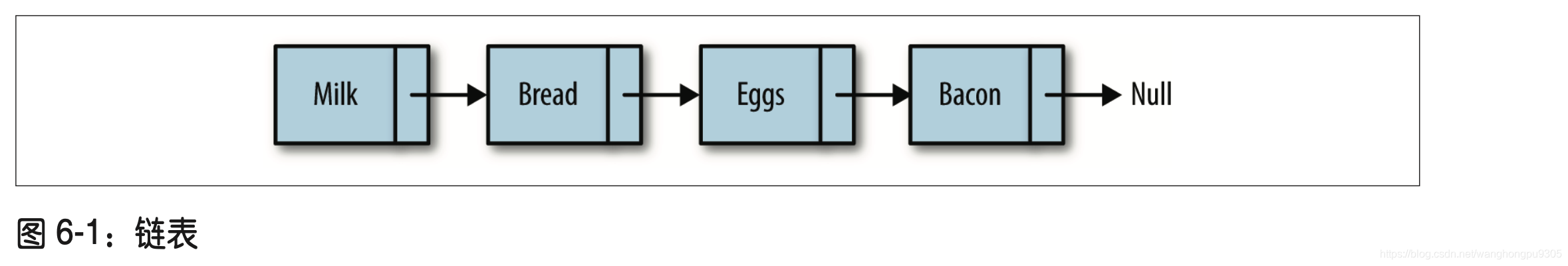 JavaScript----- 链表学习